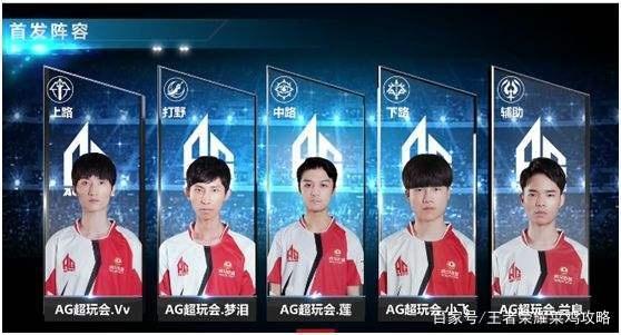 战略和信心